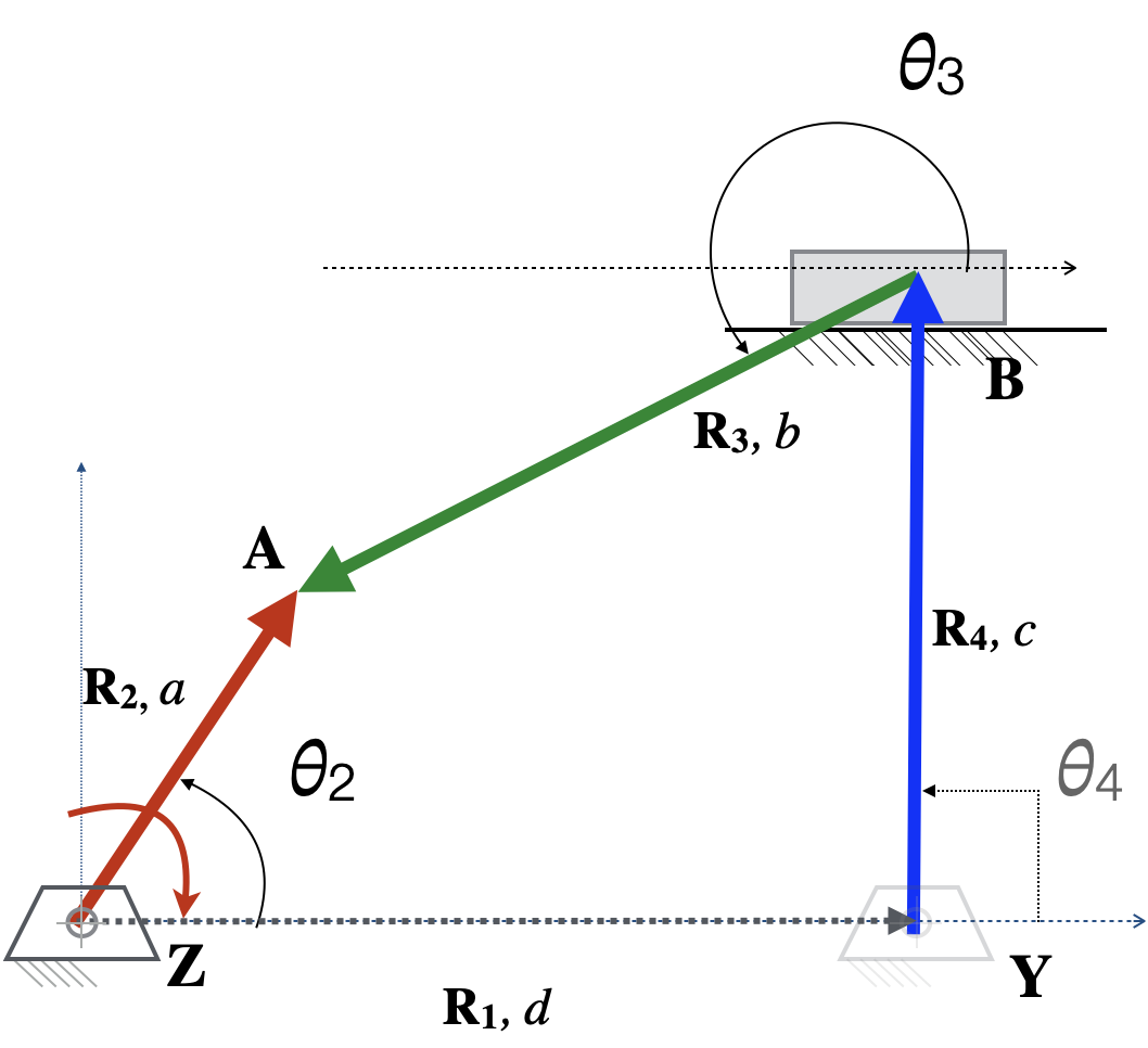 cs_diagram