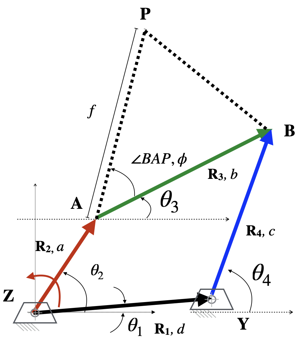 fourbar_diagram