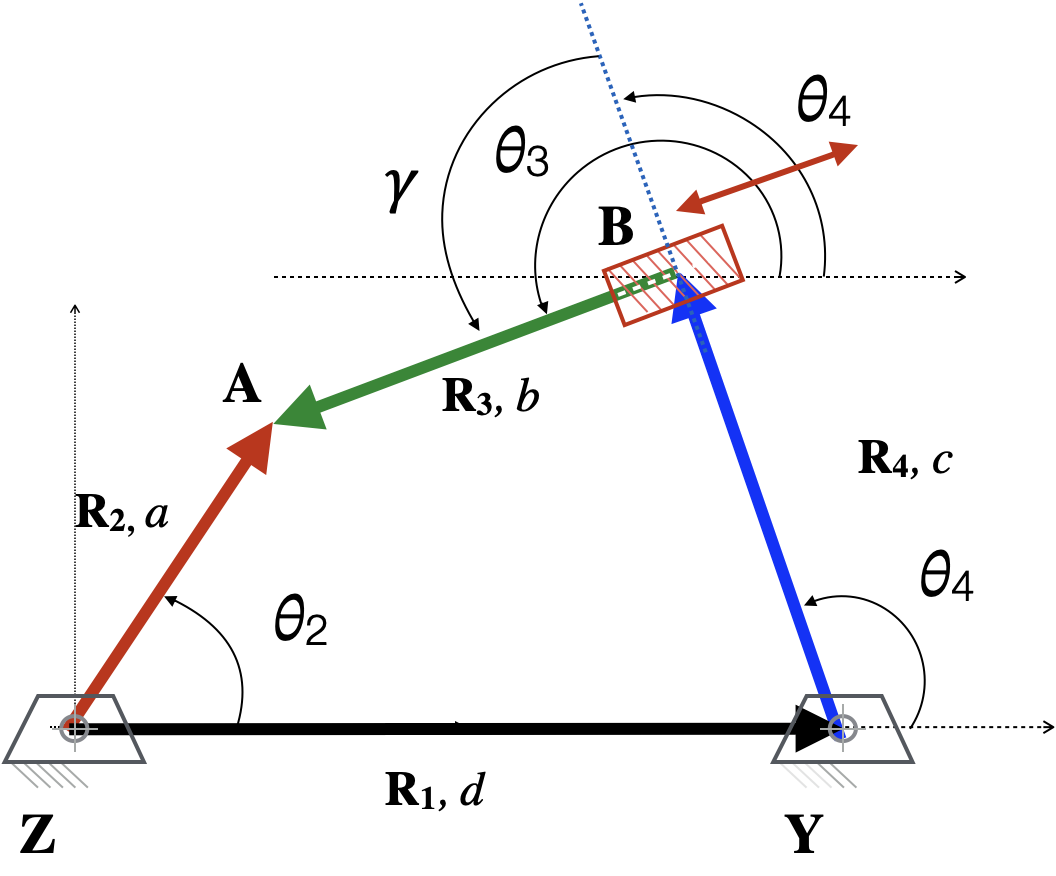 iscr_diagram